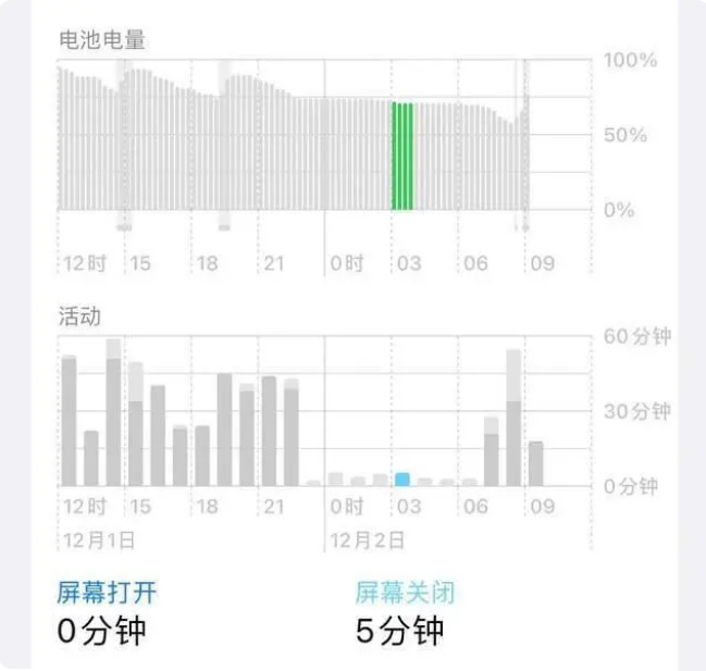 利国镇苹果服务网点分享iOS16.1.2值得升级吗？ 